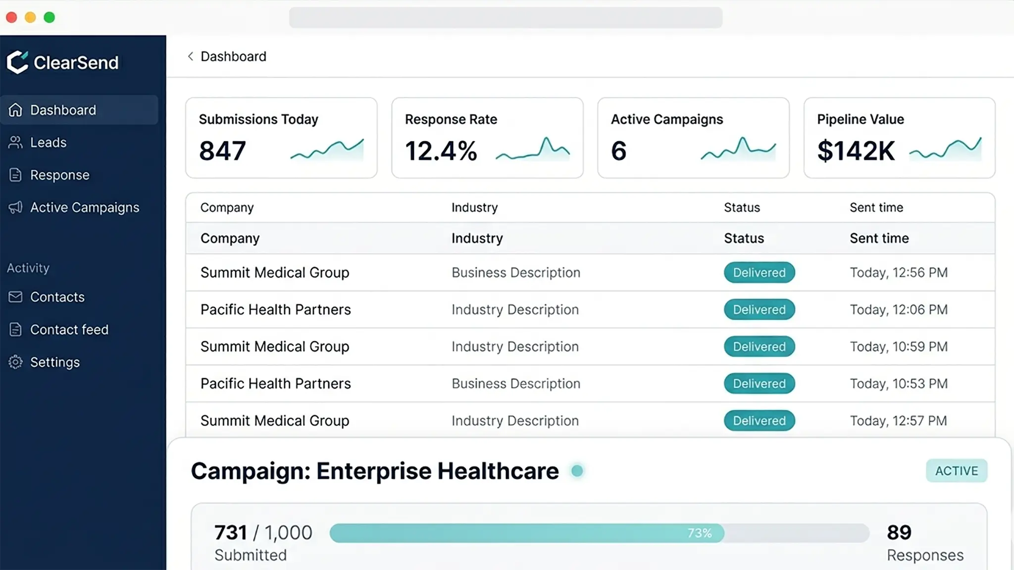 ClearSend campaign dashboard showing real-time submission metrics and activity feed